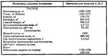 Процес Ромелт бездомне отримання чавуну процес