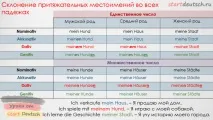 Присвійні займенники німецькою мовою - Німецька моваонлайн - Start Deutsch присвійні