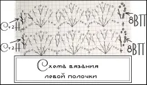 Просте болеро, пов’язане гачком, Анна та спиці просте