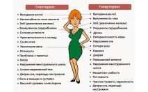 Ознаки, які вказують на проблему із щитовидною залозою! ознаки