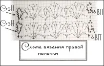 Просте болеро, пов’язане гачком, Анна та спиці просте