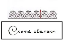 Просте болеро, пов’язане гачком, Анна та спиці болеро