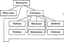 Психологія малих груп малих