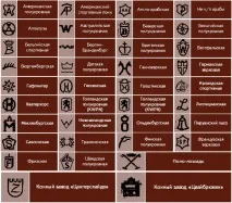 всичко темата