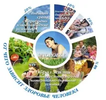 Проект «Я вибираю ЗОЖ – здоровий спосіб життя! » проект