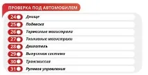 мрежа ремонт