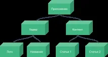Реактивний фронтенд фреймворк для людей - Konstantin Komelin реактивний