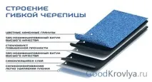 Розрахунок м’якої покрівлікомп’ютерне моделювання та класична геометрія якої