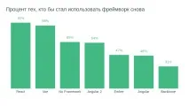 Реактивний фронтенд фреймворк для людей - Konstantin Komelin реактивний
