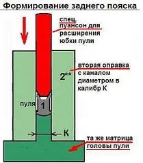 кулі