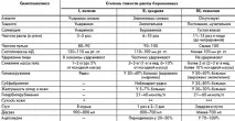 повръщане какво