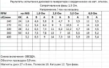 Саморобний вітрогенератор, Каталог саморобок вітрогенератор