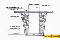дерева