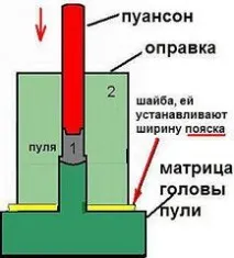 саморобні