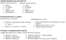 хвърляния баскетбол отскок