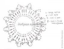 Годинник з мереживом гачком, Країна Майстрів годинник