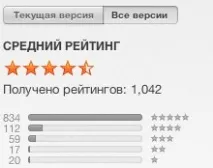 Bridge Constructor, Все про iPad Bridge