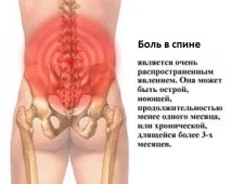 Болить правий бік зі спини причини, лікування болю в спині праворуч причини