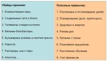 Секрети високої особистої продуктивності та ефективності особистої