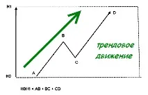 forex стратегии