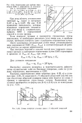 Швидкість - розгортка - Велика Енциклопедія Нафти та Газа велика