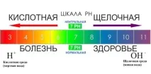 Сода при гострому та хронічному панкреатиті – лікування та протипоказання хронічному