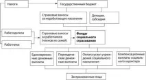 осигуряване