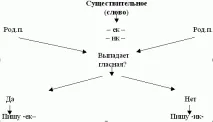 Слово з суфіксом ик слово