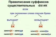 Слово з суфіксом ик суфіксом