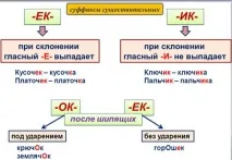 Слово з суфіксом ик наприклад