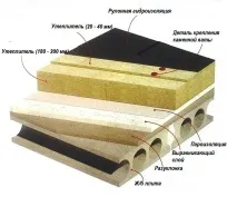 наклон конструкция