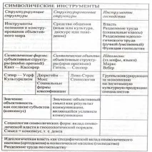 господство производство