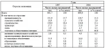 система
