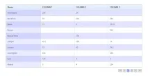 wordpress помощта