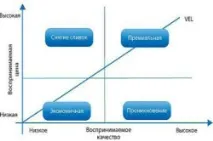 ціноутворення