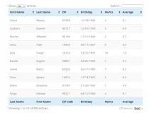 wordpress създаване