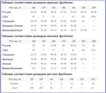 Спортивний одяг - Як вибрати спортивну футболку вибрати