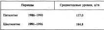 статистическа