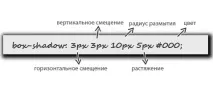 създадете красиви