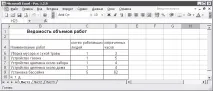 лист работен