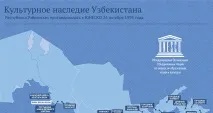 Сурхандар’їнська область земля буддизму та великих курішистів великих