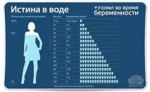 получаване