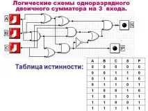 Таблиця істинності Презентація 180511-28 таблиця