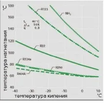 настройка картера компресора