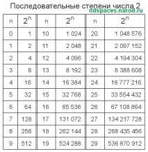 таблица правомощия