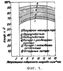 Тепловий баланс баланс
