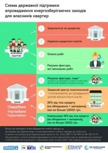 вікна