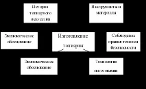 Топіарій дерево щастя - технологія (дівчатка), інше щастя