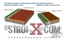 Технологія укладання тротуарної плитки, варіанти укладання тротуарної плитки укладання