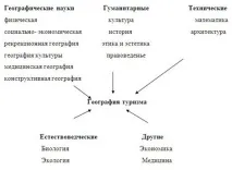 Туризм як суспільне явище та об’єкт дослідження, Предмет « Географія туризму» суспільне